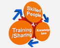 Knowledge Sharing